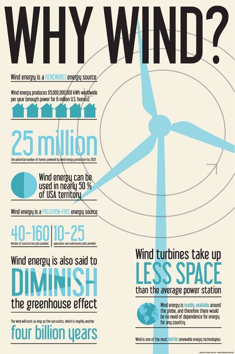 Plain Green Conference Poster on Behance Green Infographic, Renewable Energy Design, Academic Poster, Conference Poster, 3dprinting Design, Renewable Sources Of Energy, Energy Projects, Wind Energy, Energy Technology