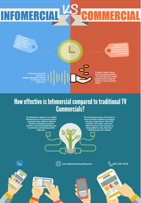 Can't tell the difference between an #infomercial and a #commercial? This might help you! Read full article at www.infomercialconsulting.com Commercial Advertisement, Poster Ideas, Tv Commercials, Image Search, Vogue, Reading, Quick Saves