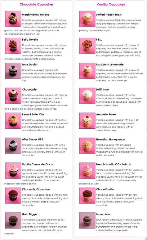 Basic Cupcake Flavors, Different Flavours Of Cupcakes, Fun Cupcake Flavor Ideas, Base Cupcake Recipe, Filling Ideas For Cupcakes, Cupcake Flavors List, Cupcake Filling Flavors, Home Cupcake Business, Vanilla Based Cupcake Flavors