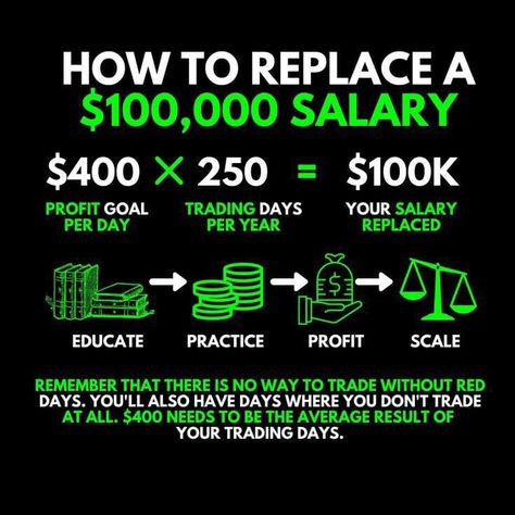 7 Online Jobs That Pay $20+ Per Hour (And How to Get Them) ✅(Follow This Link)✅ Shares And Stocks, Trading Room Design, Trading Photo, Intraday Trading Strategy, Stock Aesthetic, Money Infographic, Streams Of Income Ideas, Trading Inspiration, Trading Futures