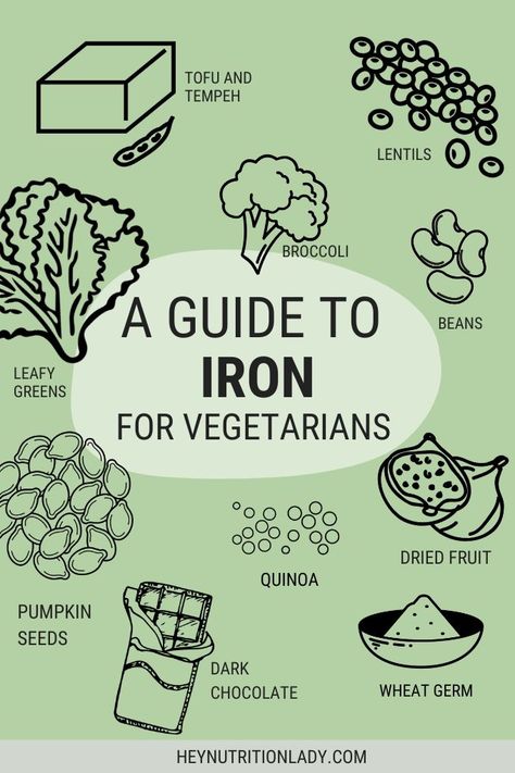 Ever wonder how you can get enough iron on a vegetarian diet? Well wonder no more! I've created a comprehensive guide to iron for vegetarians, including good sources of non-heme iron, ways to improve iron absorption, and more. #iron #vegetarian #vegan #nutrition #heynutritionlady Protein For Vegetarians, Vegetarian Tips, Best Iron Supplement, Iron Absorption, Food Myths, Lentils Beans, Vegetarian Quinoa, Food Swaps, Raw Spinach