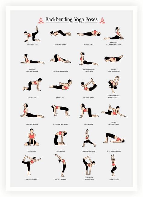 Backbends Yoga Sequence, Yoga Pose Chart, Backbend Yoga Flow, Prone Yoga Poses, Backbending Yoga Sequence, Vinyasa Yoga Flow Sequence Advanced, Yoga Sequences Intermediate, Backbending Asanas, Yoga Poses For Intermediate