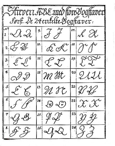 Paleography|'Paleography' or Palaeography'. It refers to understanding and interpreting handwriting. Usually it is a skill applied to reading medieval writings (1200 to 1600s). Since you might not have ancestral handwritten documents quite that old, even more recent writings over the last 250 years can be difficult to read. #ancestors #history #handwriting #familytree Cursive Chart, Calligraphy Letters Alphabet, Irish Genealogy, Genealogy Help, Sms Language, Handwriting Analysis, Genealogy Resources, Genealogy Free, Handwriting Styles