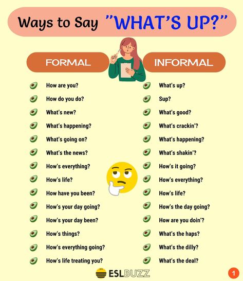 100 Ways to Say "What's Up?" in English 1 What's Up, Idiomatic Expressions, Other Ways To Say, Happy Music, Happy Music Video, Common Phrases, Small Talk, Whats Good, Good Buddy