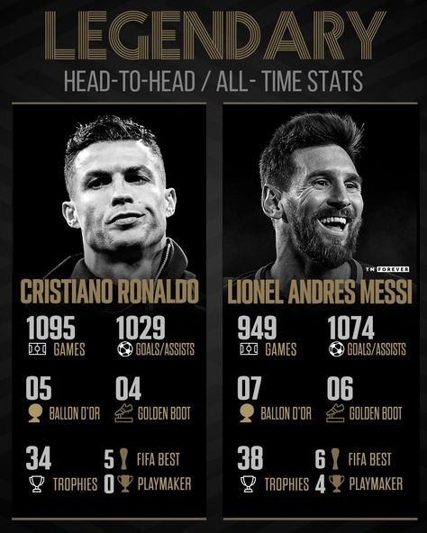 Messi  vs Ronaldo Messi 7 Ballon Dor, Messi Vs Ronaldo Stats, Ronaldo Vs Bayern, Messi Stats, Ronaldo Stats, Ronaldo Team, Ronaldo Vs Messi, Messi Drawing, Messi 7