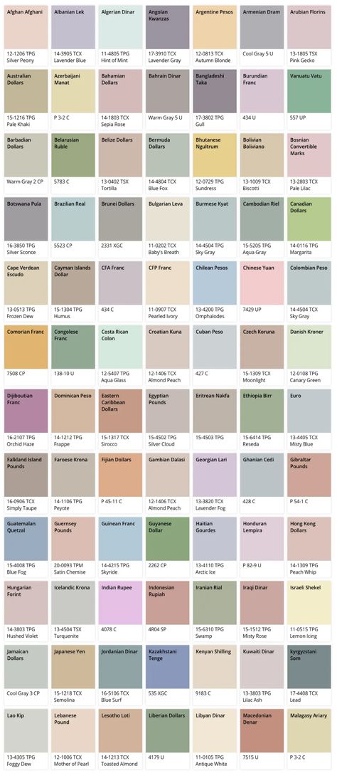 Colour of Currency - Pantone Colour Guide to Banknotes around the World Pantone Color Names, Currency Design Ideas, Pantone Color Palette Charts, Pantone Color Guide, Pakistan Tourism, Banknotes Design, Pantone Color Chart, Currency Design, Colour Guide