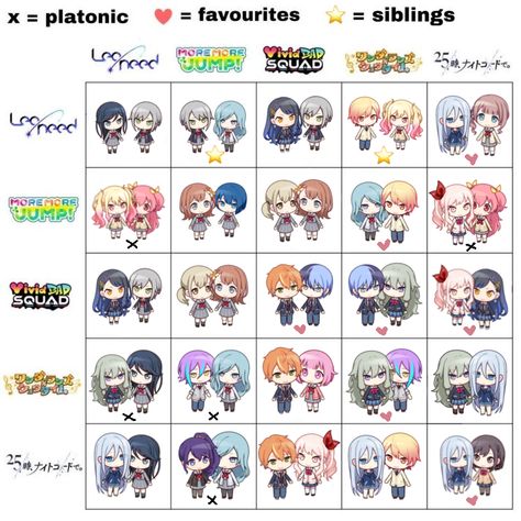 Colorful stage project sekai prsk pjsk ship chart ruinene nenetoya akitoya shizukasa kanakasa mizuan mizuaki shihoan emuaki nenekana kanaena honakana minoharu minokoha Ship Chart, Character Sheet Template, Vocaloid Funny, Character Sheet, Vocaloid, Memes, Funny, Anime, Kawaii