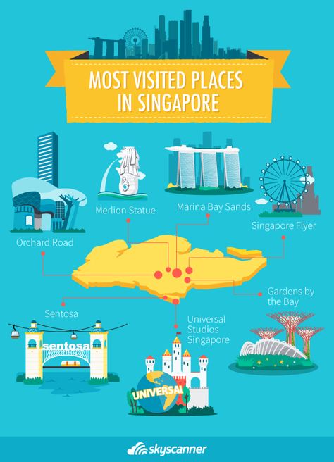 Singapore most visited places.. Singapore Tourist Attractions, Singapore Map, Singapore Itinerary, Sands Singapore, 2024 Travel, Asia Trip, Travel Infographic, Visit Singapore, Trip Destinations