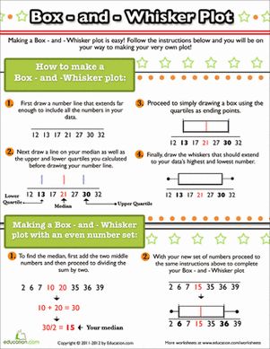 Middle School Algebra & Functions Worksheets: How to Make a Box and Whisker Plot Worksheet School Algebra, Grade 6 Math, Sixth Grade Math, Math Interactive, Math Anchor Charts, Math Interactive Notebook, Math Intervention, Secondary Math, 7th Grade Math