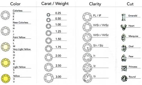 Diamond Clarity Chart: Assessing Diamond Clarity - International Gem Society Diamond Chart, Antique Engagement Ring, Gold Diamond Band, Earring Organizer, Diamond Necklaces, Diamond Dangle Earrings, Box Making, Jewellery Gold, Platinum Engagement Rings