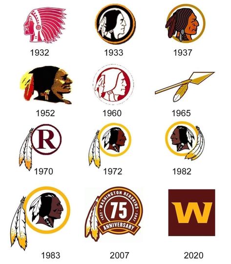 Football 101, Washington Commanders, Nfl Football Teams, Washington Football, Nfl Logo, 8x10 Photo, Nfl Football, American Football, Football Team