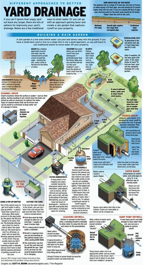 Collect or drain? Ways to handle water on your property – Orange County Register Backyard Drainage, Landscape Drainage, Yard Drainage, French Drain, Drainage Solutions, Backyard Pools, Rainwater Harvesting, Water Collection, Yard Project