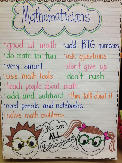 "What mathematicians do..." Anchor Chart Mathematics Project, Amy Lemons, Classroom Pictures, Math Tips, Classroom Charts, Math Coach, Math Charts, Classroom Anchor Charts, Teacher Board