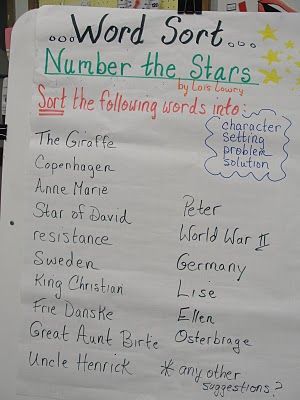 Number the Stars Word Sort. Teacher lists the words from a story or book and students sort them into catagories: Character, setting, problem, solution--story parts.                                                                                                                                                                                 More Reading Is Thinking, Book Lessons, Teacher List, Number The Stars, Narrative Elements, Lois Lowry, Word Sort, 6th Grade Reading, Teaching 5th Grade