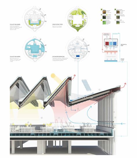 Environmental Architecture Design, Architecture Sustainability Diagram, Environmental Section Architecture, Architecture Environmental Diagram, Sustainability Diagram Architecture, Passive Design Architecture, Sustainability Analysis, Sustainability Diagram, Sustainable Architecture Diagram