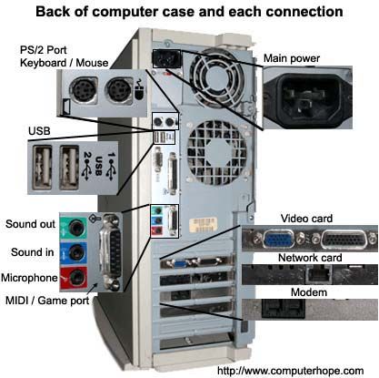 What Is Connection, Wojskowy Humor, Basic Computer Programming, Computer Science Programming, System Unit, Computer Maintenance, Computer Lessons, Learn Computer Science, Computer Learning