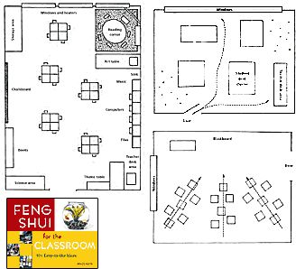 Maybe I can figure out how to feng shui my room this year Feng Shui Classroom, Star Wars Classroom, Desk Arrangements, Classroom Wishlist, Classroom Arrangement, Classroom Management Plan, Feng Shui Principles, Classroom Seating, Classroom Layout