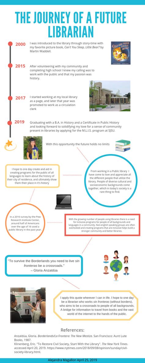 Alejandra Magallon is one of the Director's Scholarship for Excellence recipients for fall 2019. In her infographic application she outlines her career journey and why she decided to earn her MLIS degree at SJSU. Mlis Degree, Librarian Career, Journey Journal, Career Pathways, Student Scholarships, Library Skills, Career Vision Board, Learning French, Career Exploration