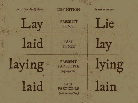 Irregular Verbs.                                                  The principal parts (most-common verb forms) of lie are:                                               lie (present,) lay (past) and lain (past participle).                                                                                                                The principal parts of lay are:  lay (present), laid (past) and laid (past participle).                                                    • Lie means that the ac... Toxic Plants, Grammar Tips, English Writing Skills, Pets Dogs, Book Writing Tips, English Writing, Writing Words, Writing Advice, Plants Flowers