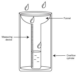 Original pin: Site has some good information on the history and purpose of rain gauge. Cloud Type, Weather Science, Rain Gauge, Weather Data, Weather Instruments, Force And Motion, Bookmark Craft, Cotton Plant, Weather And Climate