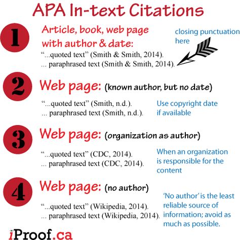 APA citation guide Apa In Text Citation Examples, Apa Writing Format, Apa Style Paper, Psychology Study, Apa Citation, Creative Writing Stories, Writing A Thesis Statement, Apa Format, Scientific Writing