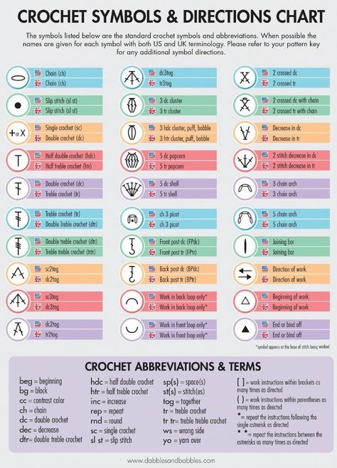 900×1250: Angela's Cute Crafts | https://angelascutecrafts.tumblr.com/tagged/charts Crochet Stitches Symbols, Crochet Symbols, Crochet Stitches Guide, Crochet Abbreviations, Crochet Charts, Start Knitting, Crochet Terms, Blanket Knitting, Crochet Tips