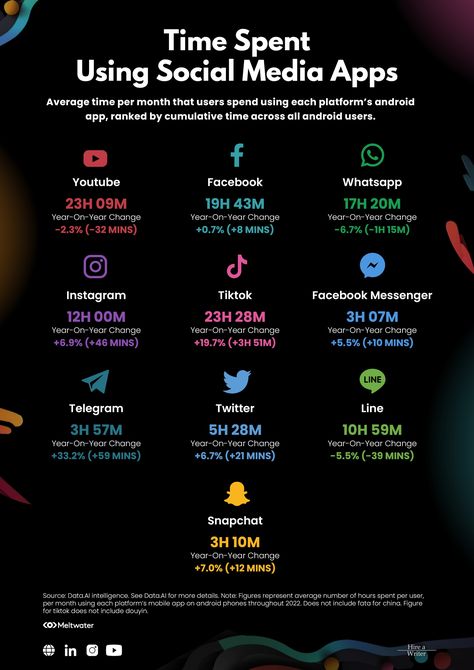 Social Media Business Post For Events, Social Media Software, Social Media Explained, Power Of Social Media Infographic, Social Media Stats, Medium App, Social Media Apps, Facebook Messenger, Social Media Marketing Business