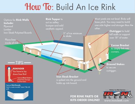 Backyard Hockey Rink, Hockey Organization, Backyard Ice Rink, Backyard Rink, Outdoor Skating Rink, Ice Hockey Rink, Outdoor Rink, Hockey Training, Ice Skating Rink