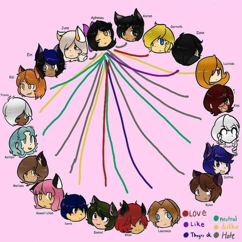 WHY DOSE APHMAU HATE AARON!!! MY SHIP IS RUINED!!! Ein X Aaron Fanart, Zane And Aphmau, Aphmau Headcanons, Noi X Kim Aphmau, Aphmau Mystreet Fan Art, Aphmau Starlight, Mystreet Fanart, Aphmau Oc, Aphmau Crew