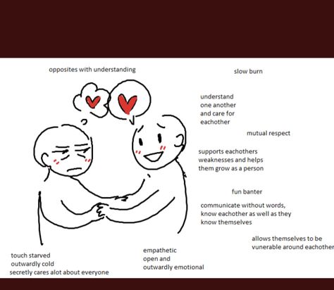 Friend Dynamics, Ship Dynamic, Ship Dynamics, Funny Charts, Character Tropes, Character Prompts, Goofy Drawing, Draw The Squad, Relationship Dynamics