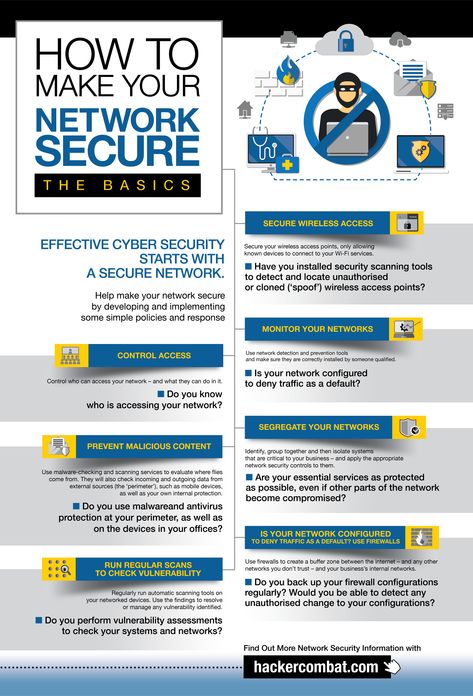 Cybersecurity Infographic, Networking Infographic, Networking Basics, Computer Networks, Basic Computer Programming, Learn Computer Science, Computer Learning, Computer Networking, Technology Hacks