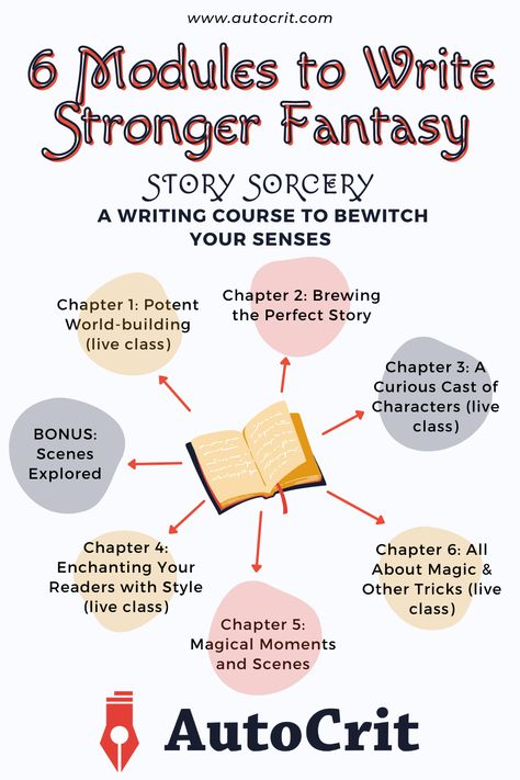 Fantasy Writing System, Story Theme Ideas Writing, Fantasy Notebook Ideas, Fantasy Book Ideas Inspiration, Fantasy Quest Ideas, Fantasy Scene Ideas Writing, How To Write A Fantasy Story, How To Start A Fantasy Story, High Fantasy Writing Prompts