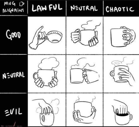 Lawful Neutral, Dnd Funny, Chaotic Neutral, Magnum Opus, Memes Br, Meme Template, Drawing Tips, Funny Laugh, Writing Tips