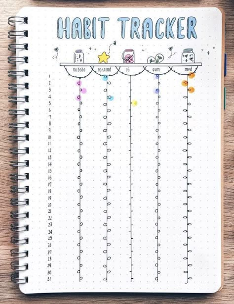 Habit Tracker Creative, Bujo Page Ideas List, Bullet Journal Goals, Bullet Journal Topics, Bullet Journal Habit Tracker, Tracker Bullet Journal, Bullet Journal Work, Bullet Journal Key, Habit Tracker Bullet Journal