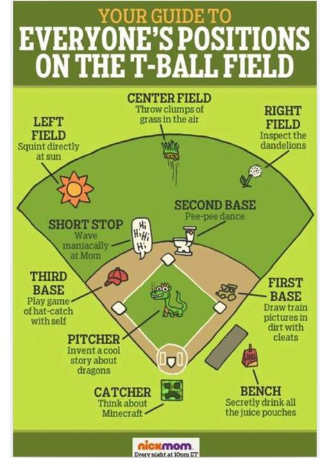 T-ball positions Tball Coach, Team Mom Baseball, Baseball Memes, Baseball Videos, Baseball Tips, Baseball Drills, Softball Quotes, Little League Baseball, T Ball