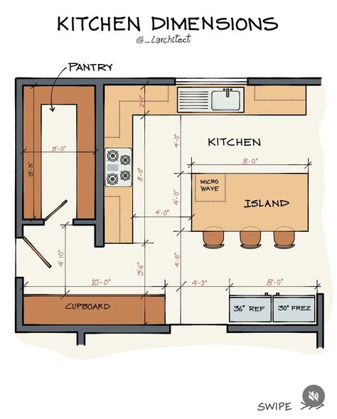 Kitchen Island Dimensions Layout, Kitchen Projects Plan, Kitchen Pantry Layout Plan, Simple Kitchen Floor Plan, Kitchen Utility Floor Plan, 15x20 Kitchen Layout, Kitchen Set Up Layout, Chefs Kitchen Design Layout, Small Kitchen Design Layout Floor Plans