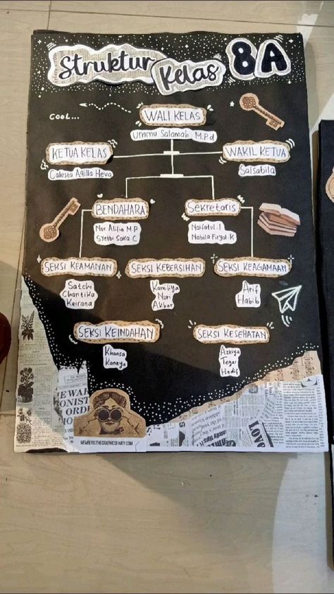 Carta Organisasi Kelas Aesthetic, Birthday Chart Aesthetic, Aesthetic Chart Ideas For Project, Border Design In Chart Paper, Carta Organisasi Kelas Kreatif, Chart Presentation Ideas, Chart Paper Decoration Ideas School, Aesthetic Chart Ideas, Struktur Organisasi Design Aesthetic