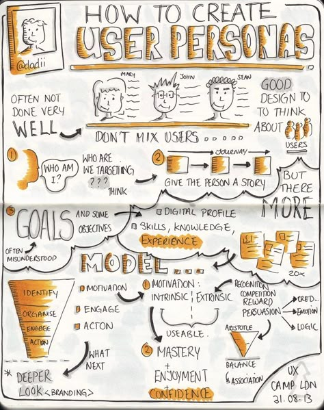 User Story Mapping, Personas Design, It Service Management, Ux Design Process, Buyer Persona, Design Thinking Process, Customer Journey Mapping, Human Centered Design, Journey Mapping