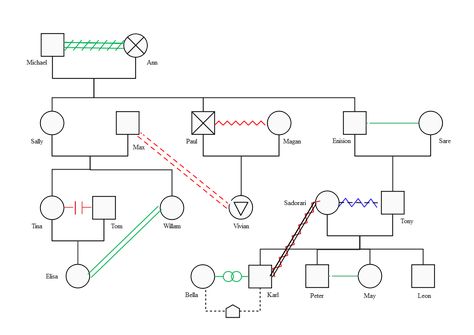 ¡Esta página presenta cómo un novato puede crear genogramas profesionales en minutos! Utiliza nuestro potente software de genogramas para crear genogramas profesionales y completos con abundantes símbolos vectoriales integrados y plantillas gratuitas. Science Illustration Design, Family Tree Examples, Family Genogram, Ally Bank, Genogram Template, Science Diagram, Business Template Design, Diagram Ideas, Science Diagrams