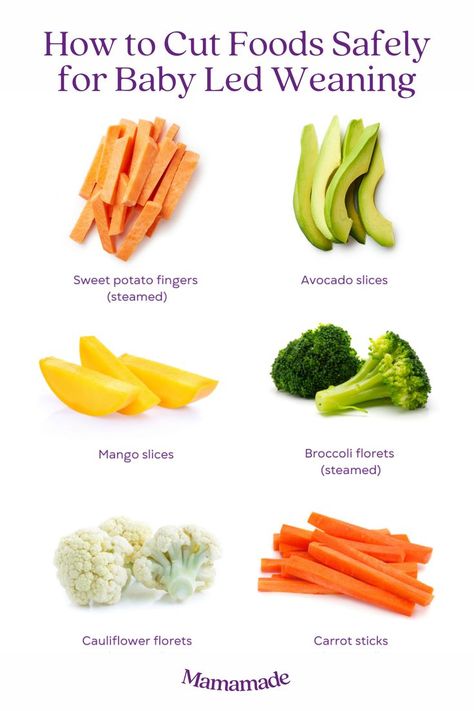 Image showcasing sweet potato fingers, avocado slices, mango slices, broccoli florets, cauliflower florets and carrot sticks. Grow With Jo Recipes, Easy Blw Meals 6 Month Old, 6 Month Old Baby Led Weaning, Meals For 7 Month Old Baby, 7 Month Old Food Ideas, Baby Led Weaning First Foods 6 Months, Baby Led Weaning 7 Months, 7 Month Old Baby Food, Baby Weaning Foods