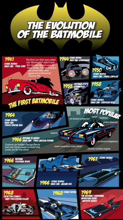 The first iterations... Batman The Movie 1966, Batman History, Superheroes And Villains, Batman Car, The Batmobile, Batman Costumes, Batman Stuff, Bat Cave, Adam West