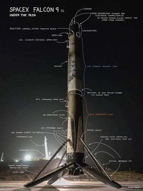 Nasa Spacex, Aerospace Design, Spacex Starship, Astronomy Facts, Space X, Astronomy Science, Space Engineers, Under The Skin, Space Artwork