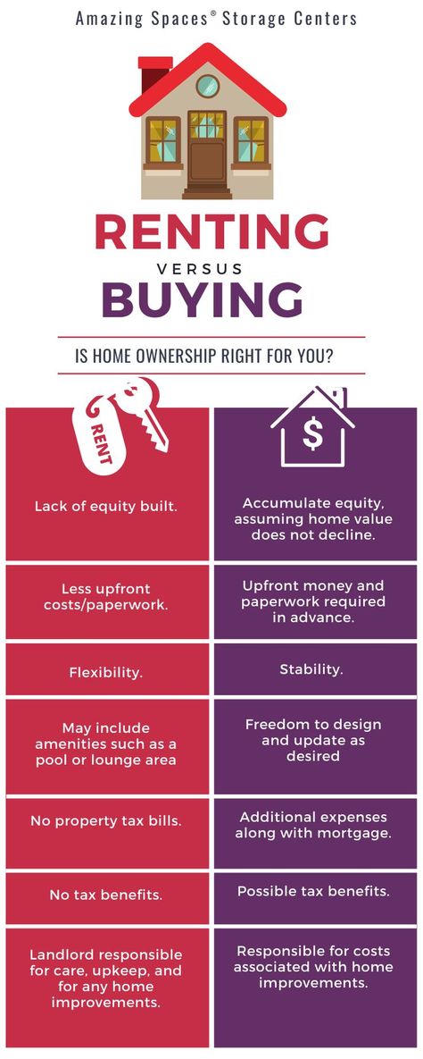 Renting vs Buying a Home - How do you know what is right for you? Check out our amazing guide to find what is your best move. Buying Home, Buying A Home, Do You Know What, Buying Guide, Pros And Cons, The Battle