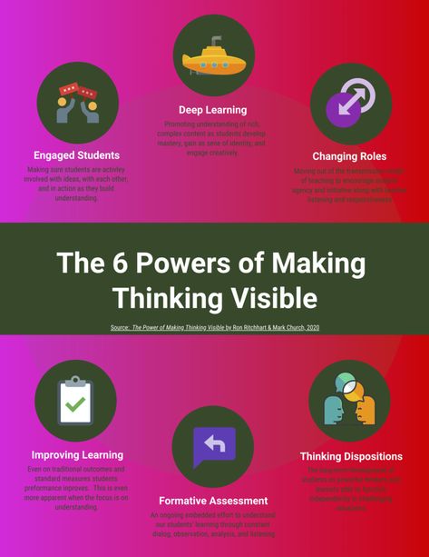 Visible Thinking Routines, Visible Thinking, Project Zero, Direct Instruction, Info Graphics, Word Recognition, My Community, Teaching Practices, Formative Assessment