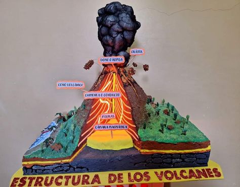 Realistic Volcano Model, Volcano Project Ideas, Volcano Project For Kids, Volcano Poster, Spring Science Experiments, Volcano Project, Volcano Model, Volcano Projects, Learning Log