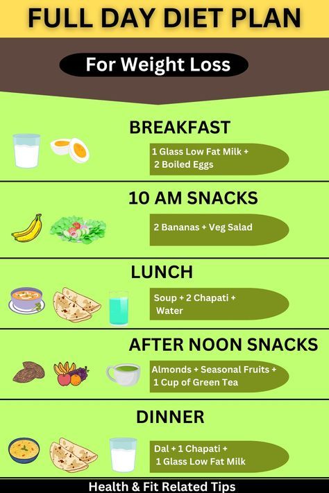 Diet Plan to Lose Weight #weightloss #healthychoices #nutrition #diet Men Diet Plan, Fast Healthy Food, Full Day Diet Plan, Women Diet Plan, Diet Plan For Men, Diet Plan For Women, Food To Gain Muscle, Best Healthy Diet, Diet Plans For Men