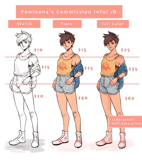 How To Do Art Commissions, Art Pricing Chart, How To Do Commission Art, Art Commision Sheet, Digital Art Commission Prices, Character Commission Sheet, Art Comission Prices, Commission Prices Sheet, Comissions Art Prices Template