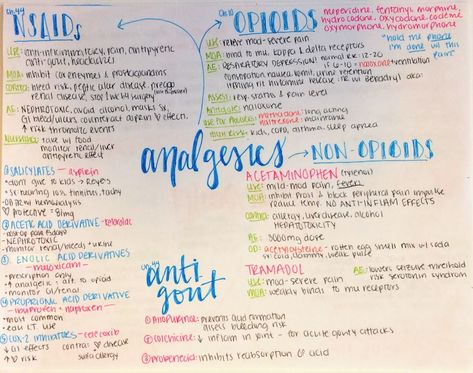 Analgesics and Anit-Gouts Nursing Pharmacology Nursing Notes Pharmacology, Dmards Pharmacology, Pharmacology Pharmacy Notes, Pharmacology Analgesics, Analgesics Pharmacology, Opioids Pharmacology, Nsaids Pharmacology, Lpn Pharmacology, Pharmacology Nursing Study Notes