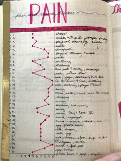 Tracking Energy in a Bullet Journal for Chronic Pain and Illness | Adina Mayo Health Motivation Quotes, Healing Gut, Symptom Journal, Bullet Journal Health, Guillain Barre, Quotes Healing, Symptom Tracker, Bullet Journal Ideas Templates, Bullet Journal Tracker