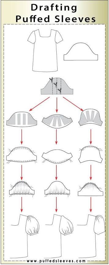 Puff Sleeve Pattern Drafting, Types Of Sleeves Pattern, Basic Sleeve Pattern, Basic Blouse Pattern, Sewing Ruffles, Puff Sleeve Pattern, Basic Dress Pattern, Sewing Sleeves, Ideas For Easter Decorations